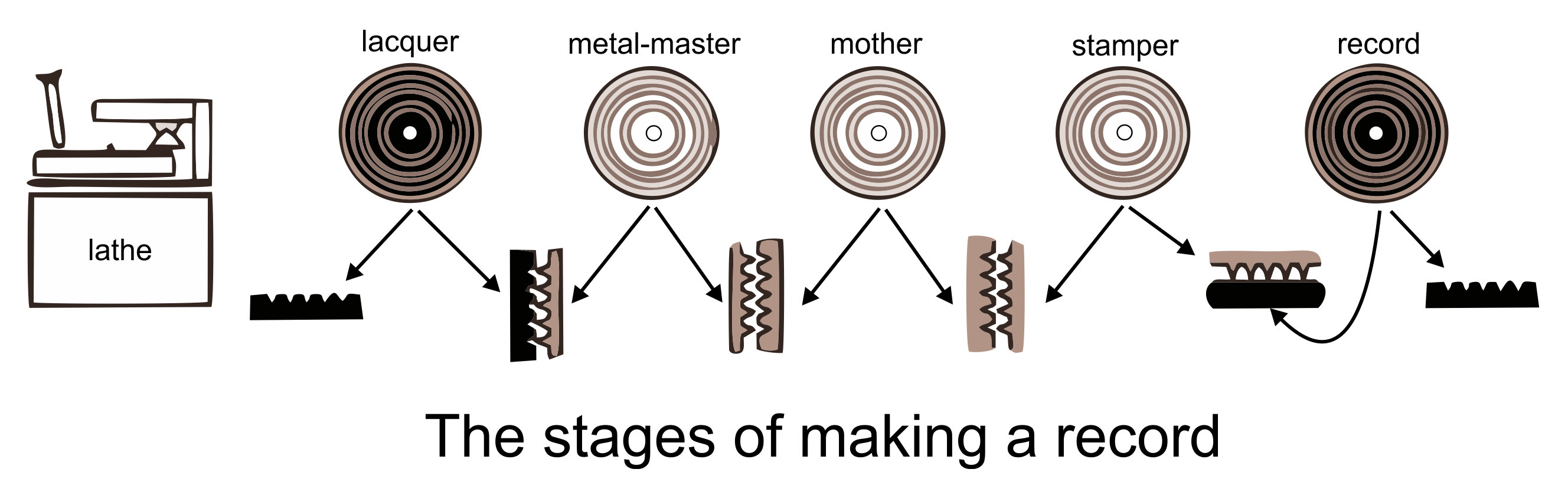 마스터링 [홈레코딩 위키]