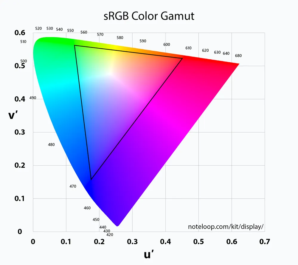 sRGB sRGB