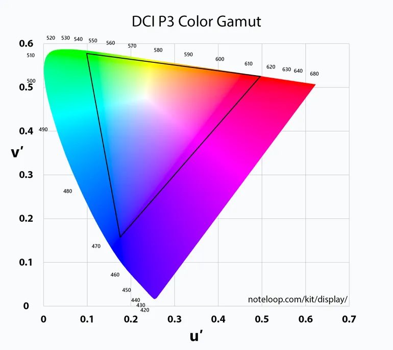 DCP-P3 DCP-P3