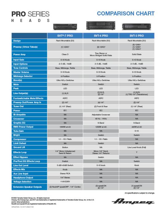 ampeg_pro_series_heads_sales_comp_chart1024_1.jpg