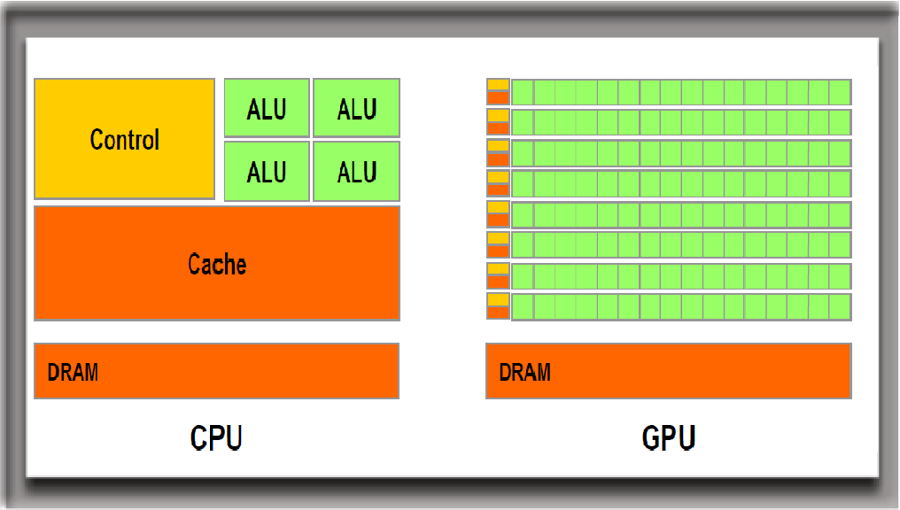 CPU와 GPU의 차이