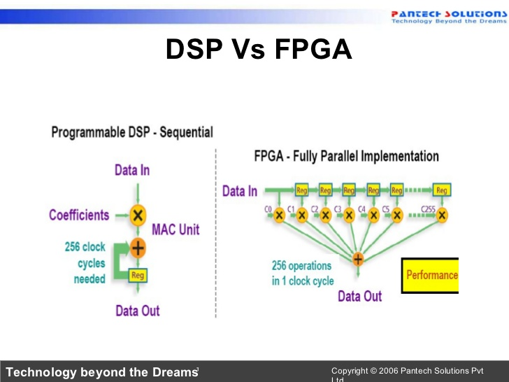 DSP와 FPGA의 차이