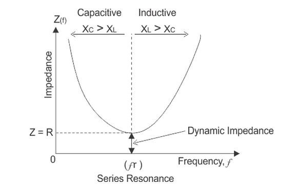 Impedance=Resistance+Capacitance+Inductance