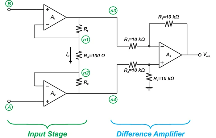 https://www.allaboutcircuits.com/technical-articles/learn-about-three-op-amp-instrumentation-amplifiers/ https://www.allaboutcircuits.com/technical-articles/learn-about-three-op-amp-instrumentation-amplifiers/