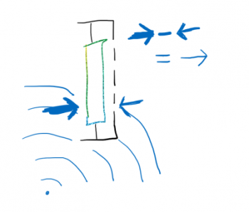  측면($90^\circ$) 음파 진입 시 감쇠 거동