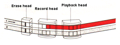 Tape machine head