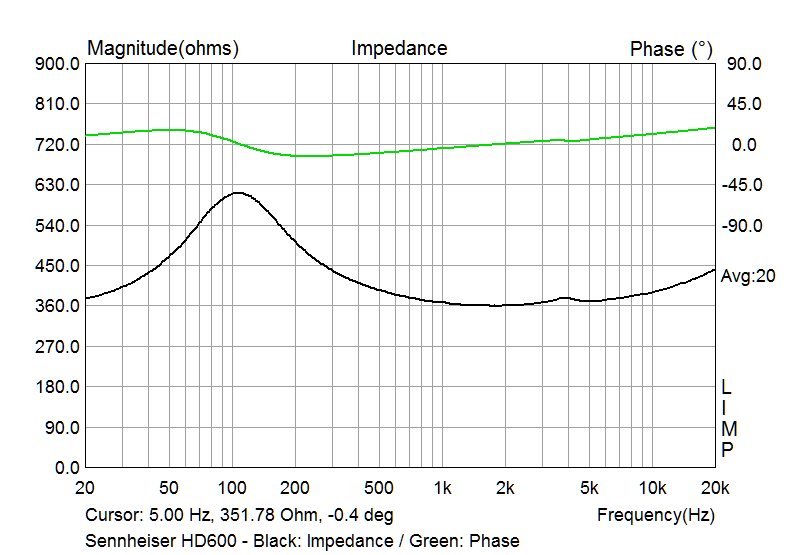 HD600 Impedance Graph