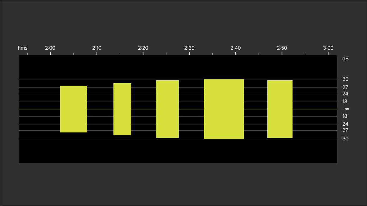B: Waveform view with amplitude scale expanded.