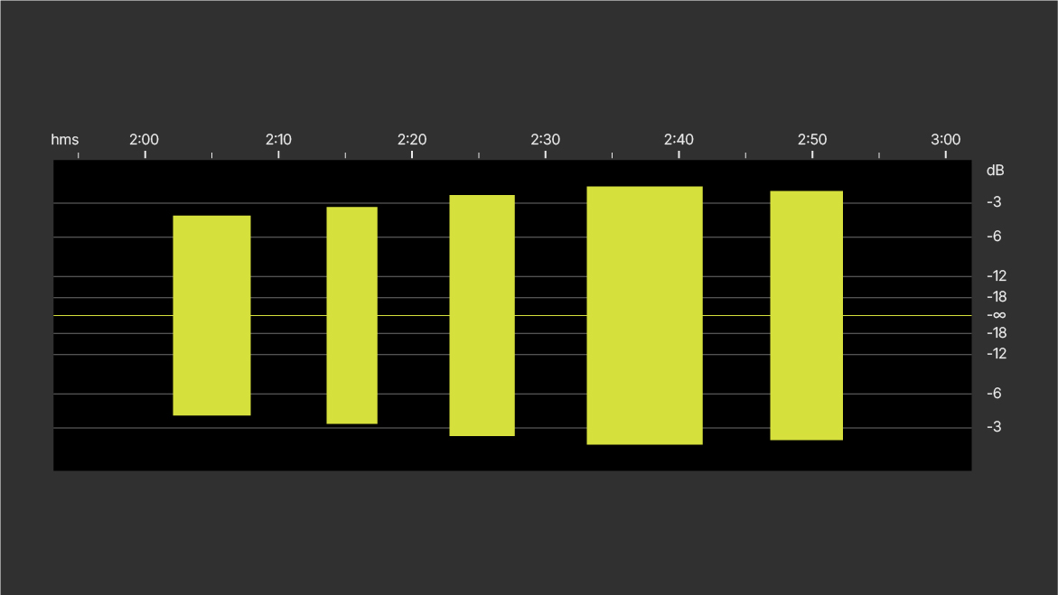 C: Waveform normalized to -1 dBFS.