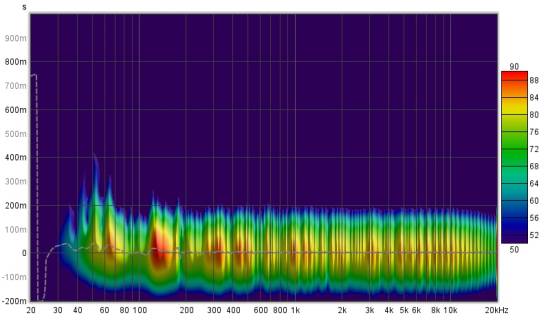  Spectrogram (스펙트로그램) 분석
