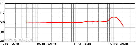Cardioid