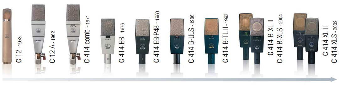 https://sonicscoop.com/curing-condenser-confusion-an-audio-history-of-the-akg-c-414-2/