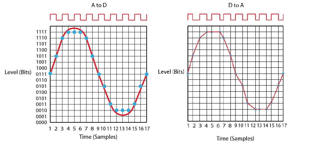워드클럭 [홈레코딩 위키]