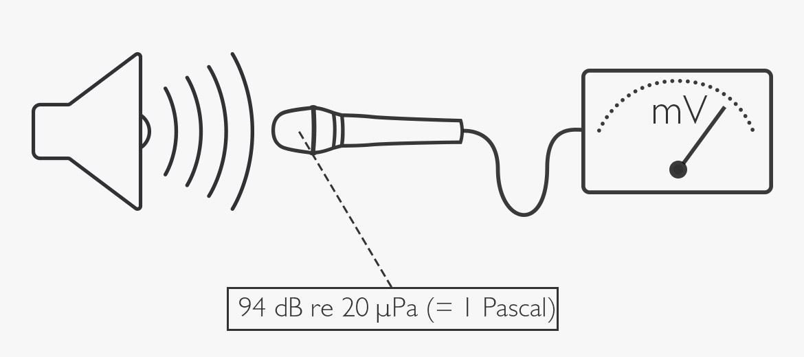 감도(마이크) [홈레코딩 위키]