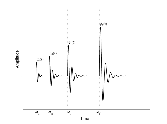 HammersteinWiener model [홈레코딩 위키]