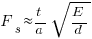 F_s approx {t/a}sqrt{E/d}